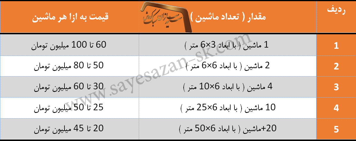 قیمت خرید سایبان ماشین- لیست 1403