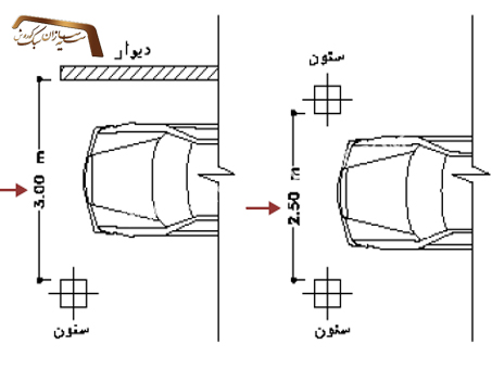 ابعاد پارکینگ