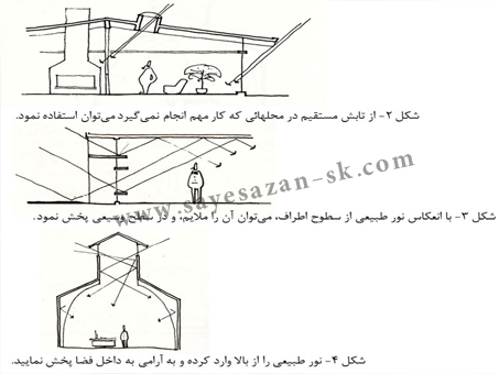 تکنولوژی های ساخت سایبان